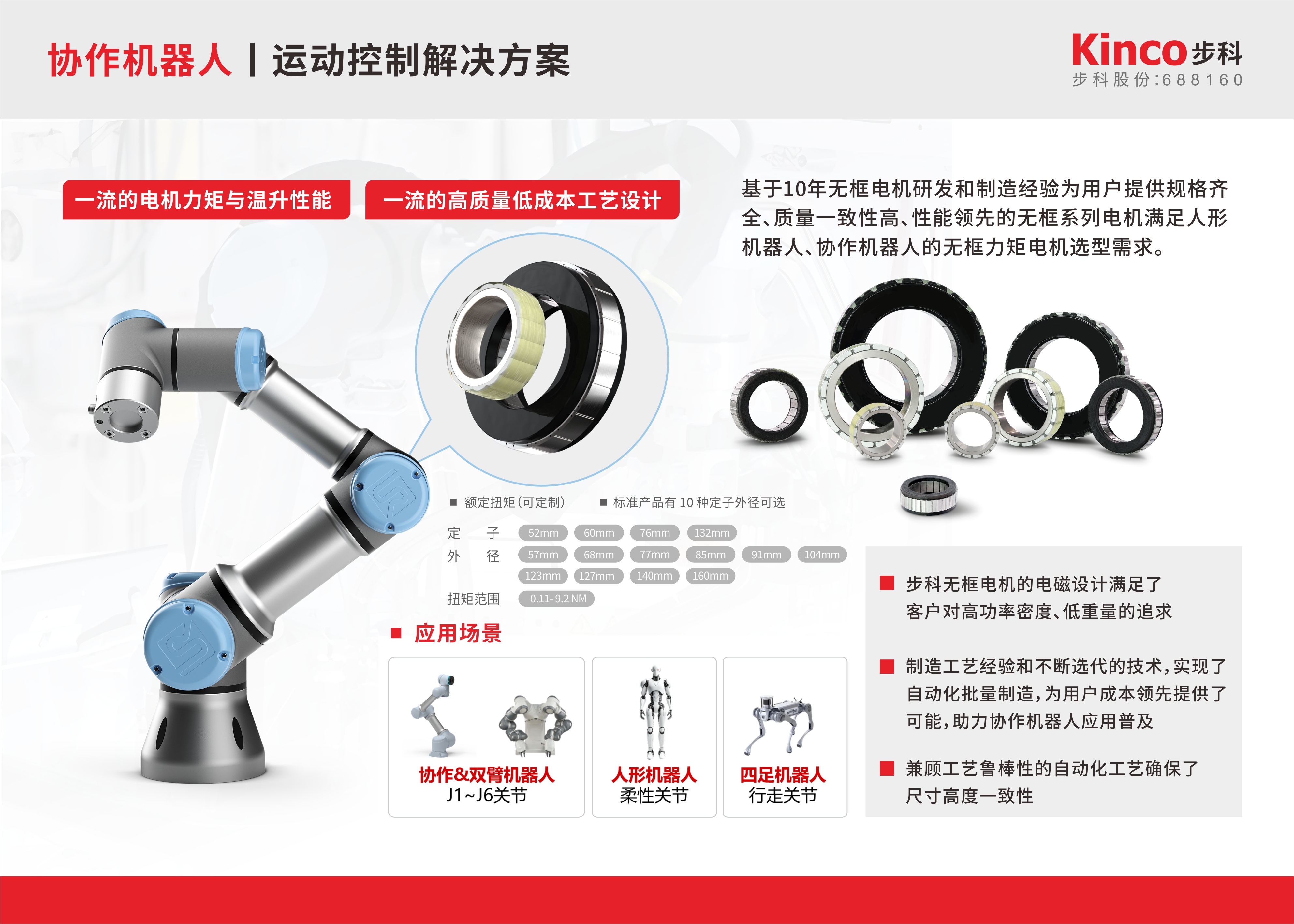 協(xié)作機器人丨運動控制解決方案